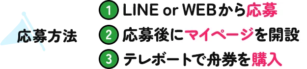 応募方法：1.LINEまたはWEBから応募 2.応募後にマイページを開設 3.テレボートで舟券を購入
